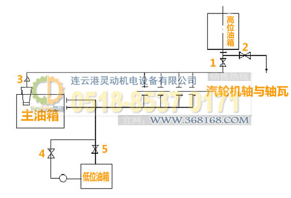 汽輪機主油箱制造，高位油箱廠家，低位油箱生產，事故油箱生產廠家