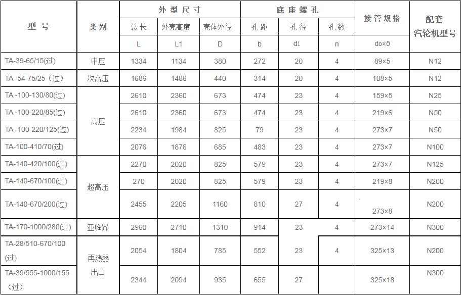 鍋爐過熱器安全門消聲器規(guī)格型號技術參數（TA系列、過熱蒸汽用）