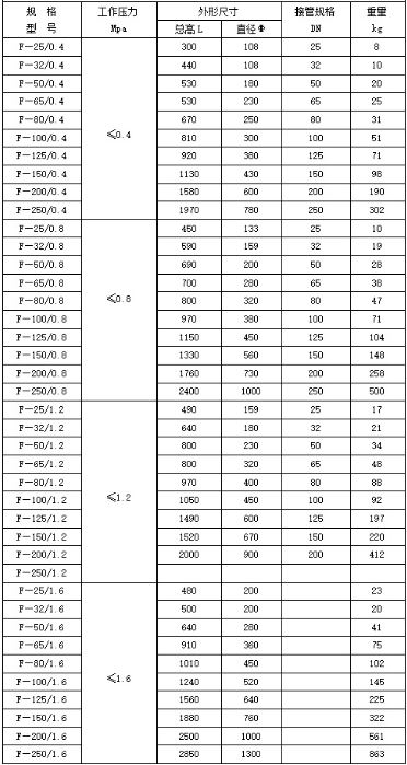 鍋爐-火和排氣用不銹鋼消聲器規(guī)格型號(hào)技術(shù)參數(shù)