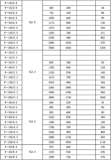 鍋爐-火和排氣用不銹鋼消聲器規(guī)格型號(hào)技術(shù)參數(shù)